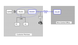dsl internet providers