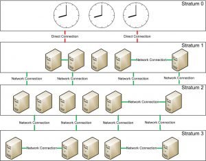 What is Stratum