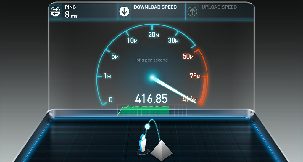 What speed internet do I need.
