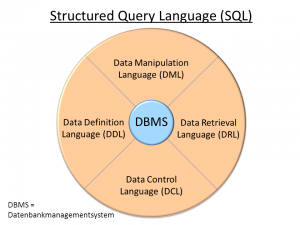 Intro to SQL