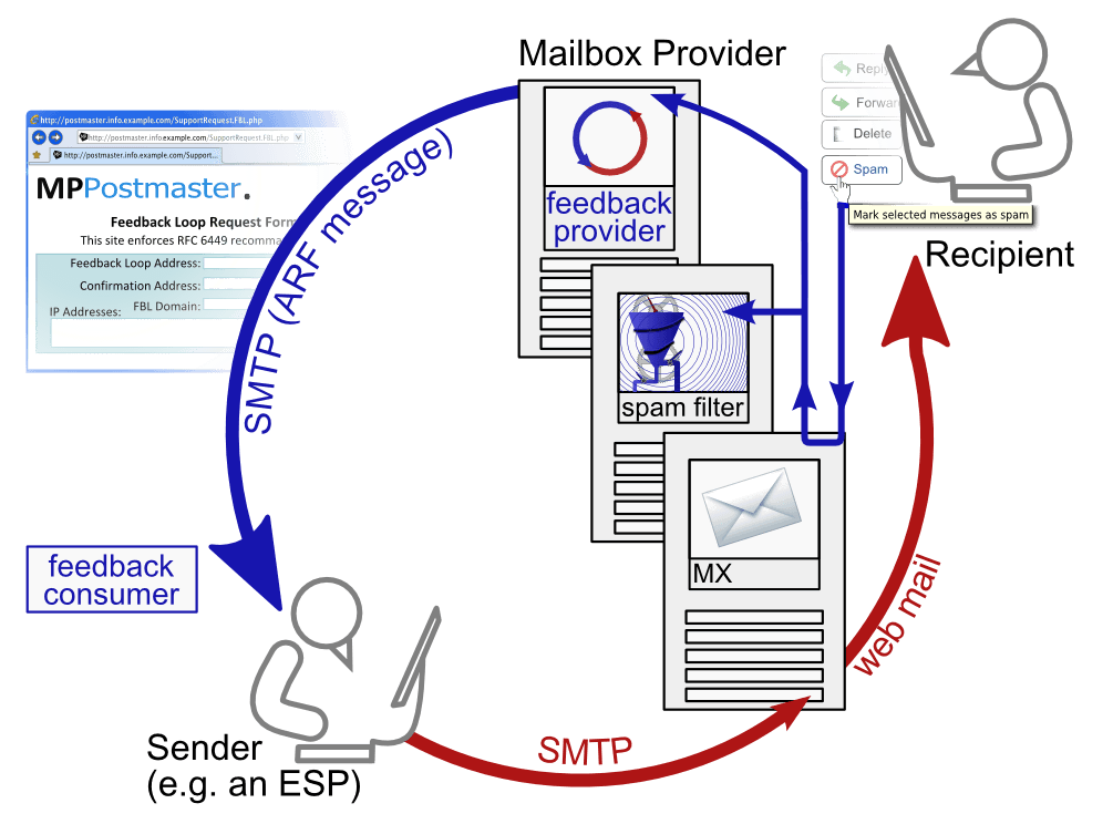 Simple Mail Transfer Protocol