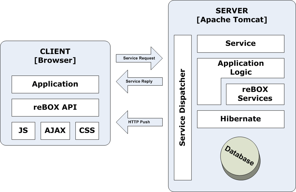 Tomcat Server