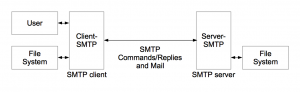 What is SMTP SERVER