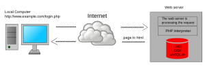 What is a Web Server