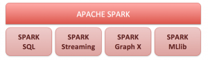 What is spark