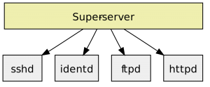 what IS HTTPD