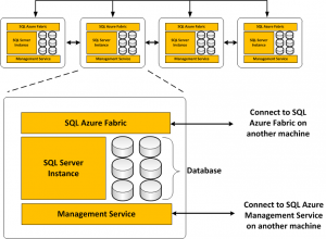 what is sql server