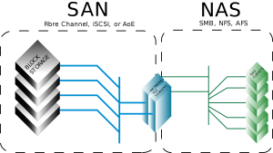 WHAT ARE NETWORK-ATTACHED STORAGE (NAS) DEVICES