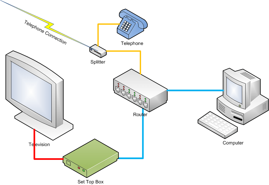 What Does a Router do