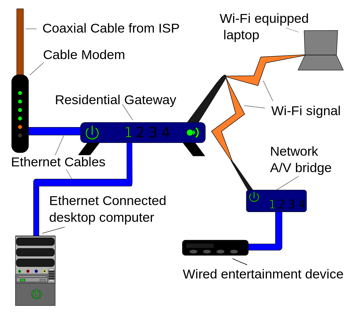 cable modem
