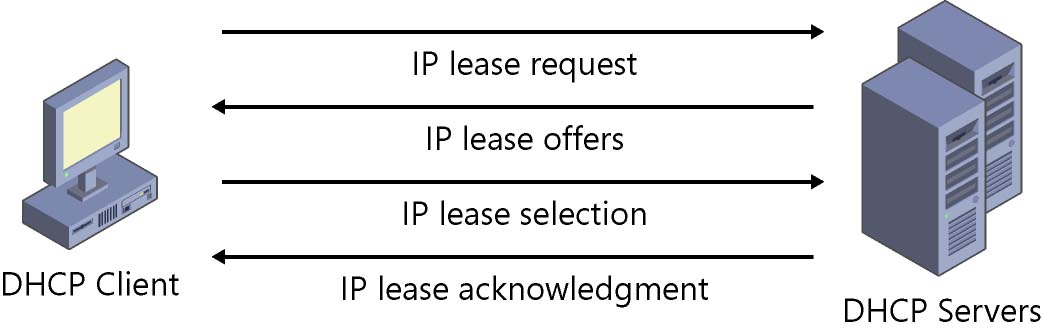 what is DHCP server