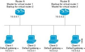 definition of default gateway