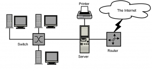 modem versus router
