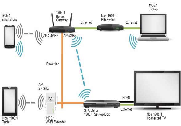 How-to-Connect-and-Use-a-WiFi-Extender-to-Extend-WiFi-network