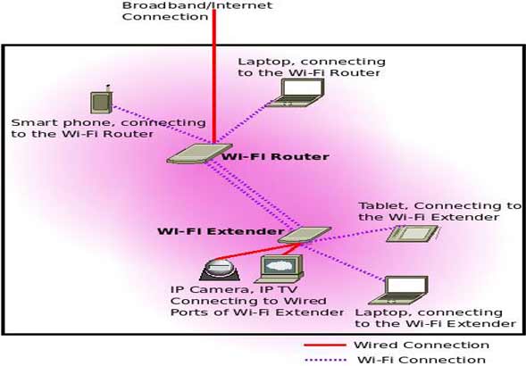 how-to-extend-wifi
