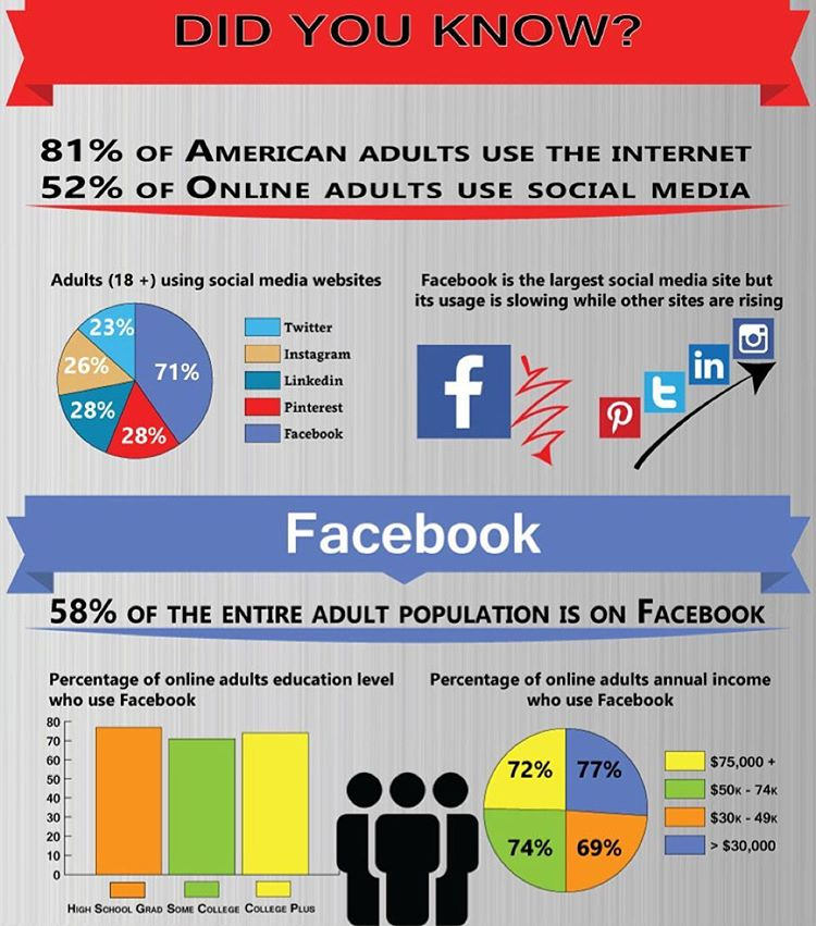 social media stats