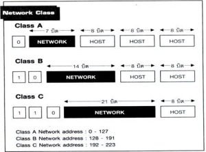 what is an IP address class