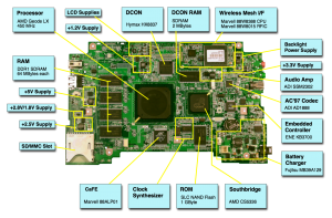 What is a Motherboard