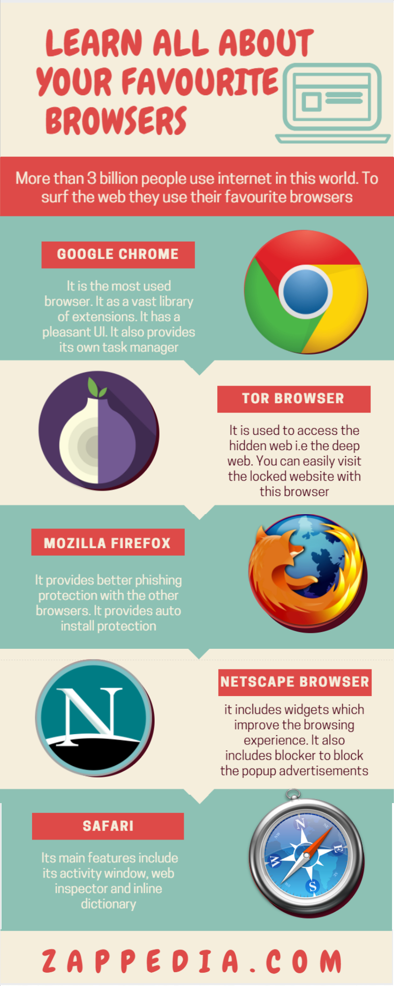 learn about browsers