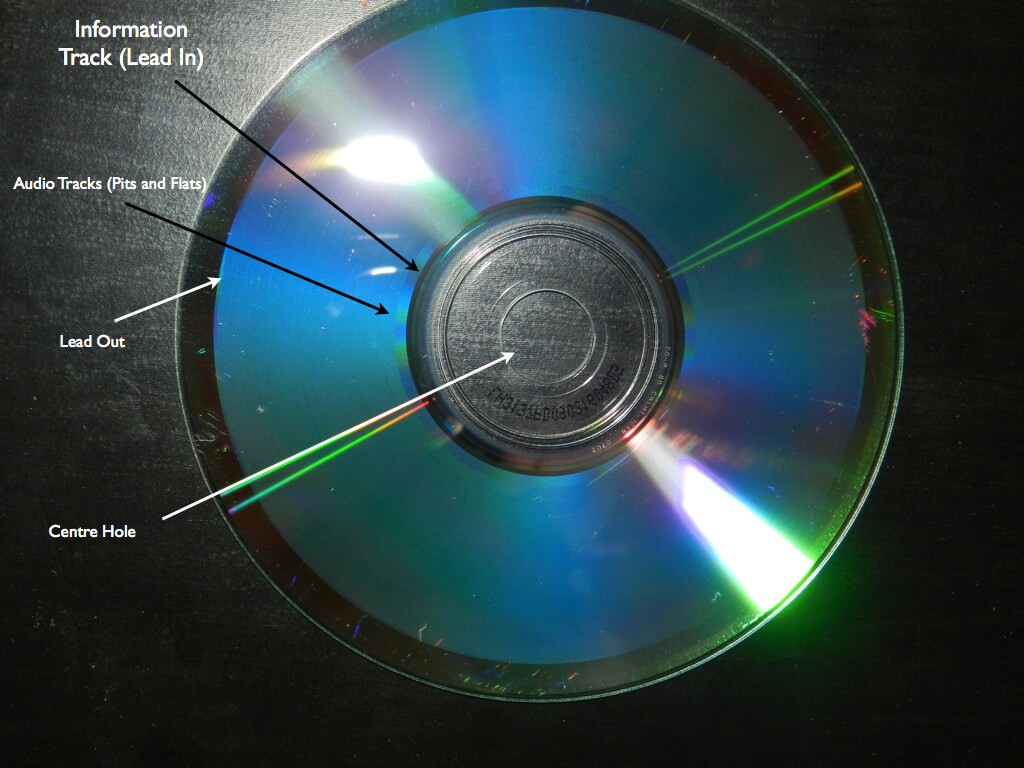 What is Burning a CD