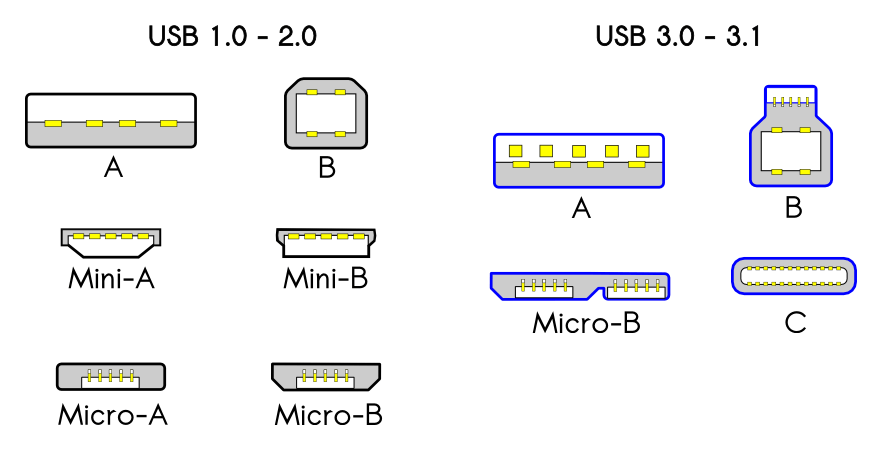 Types of USB Connector (1)