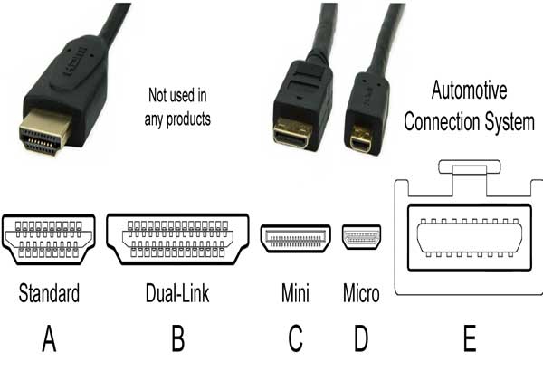 different-types-of-hdmi-connectors