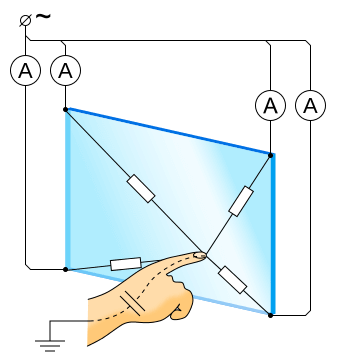 how do capacitive touch screens work