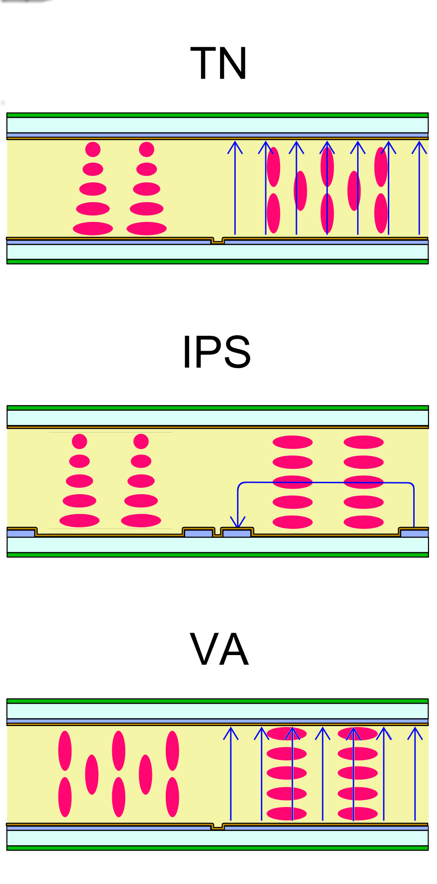 Difference Between Monitor Panel Types
