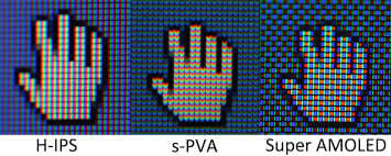 Different Types of IPS Monitor Panels