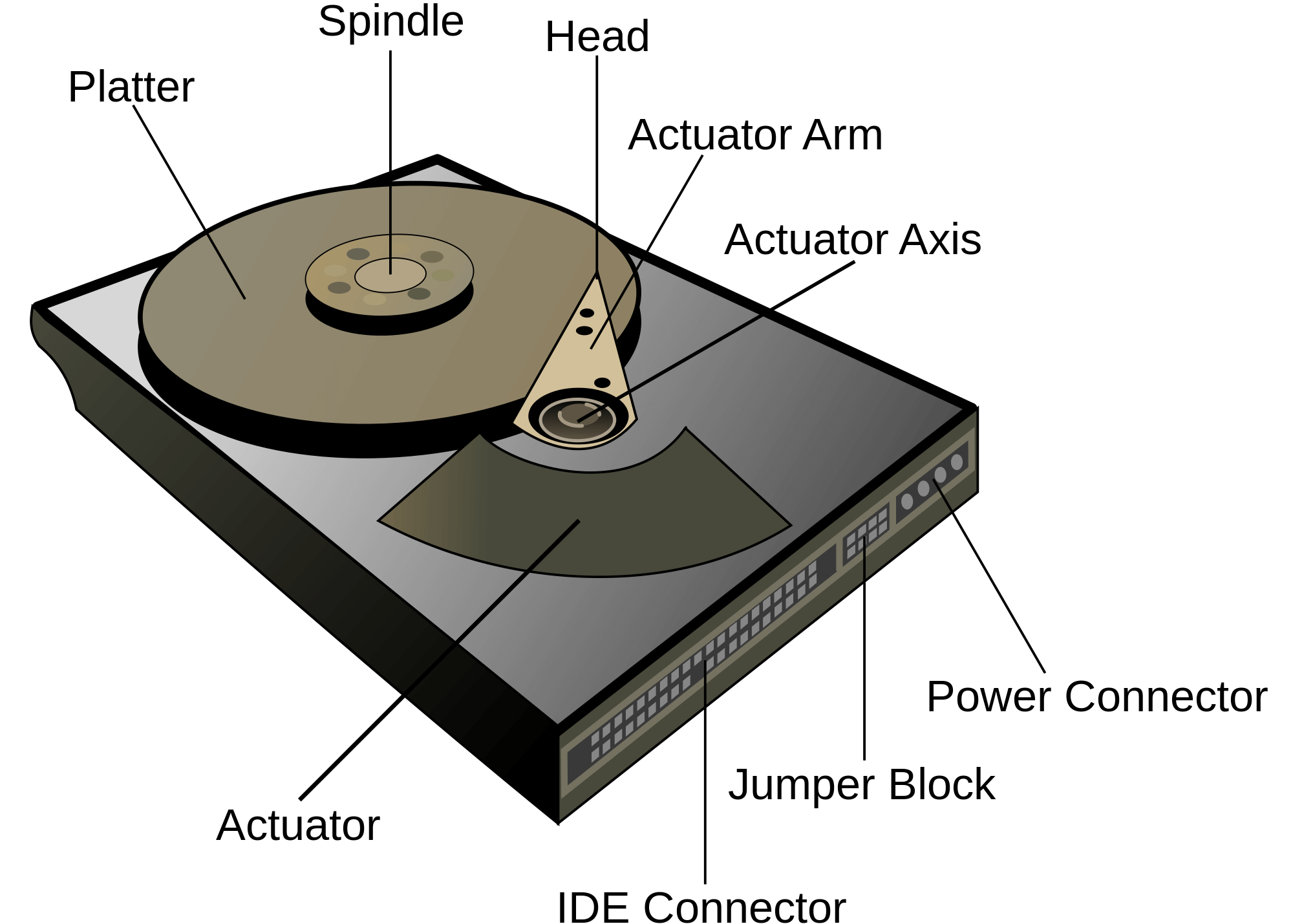hard drive destruction